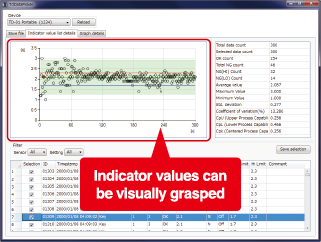 Indicator value list details screen