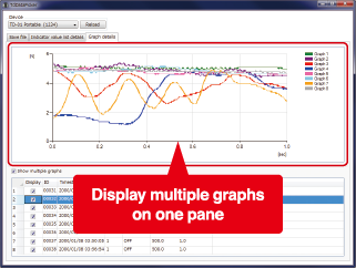 Graph list details screen