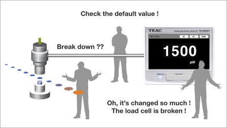 Static strain display