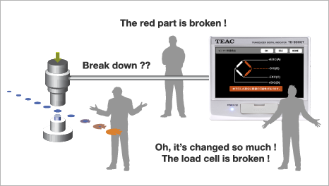 Disconnection detection