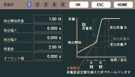 Judgement method (e.g.: Setting for inflection point holds) Japanese
