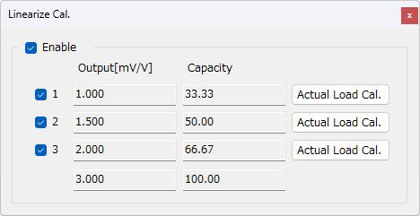 Linearization calibration