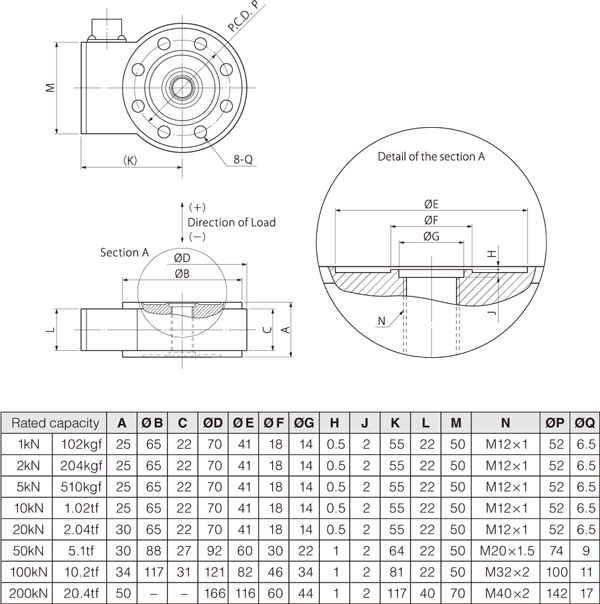 TU-NR-C☐☐KN-G Outline Dimensions