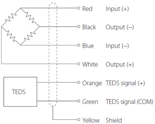 cable with bare lead wires