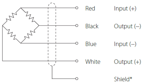 cable with bare lead wires