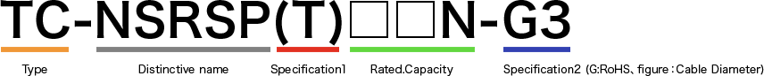 How to read the load cell model