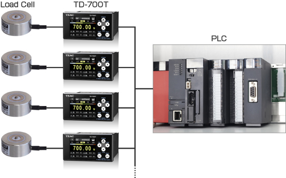 TD-700T(CCL)